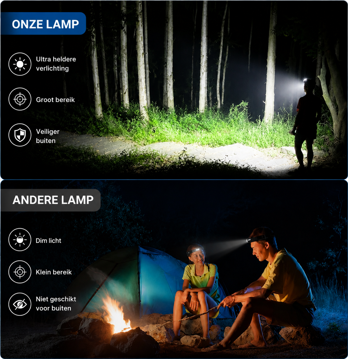 Headlight – LED-Stirnlampe mit Wellensensor und langer Akkulaufzeit