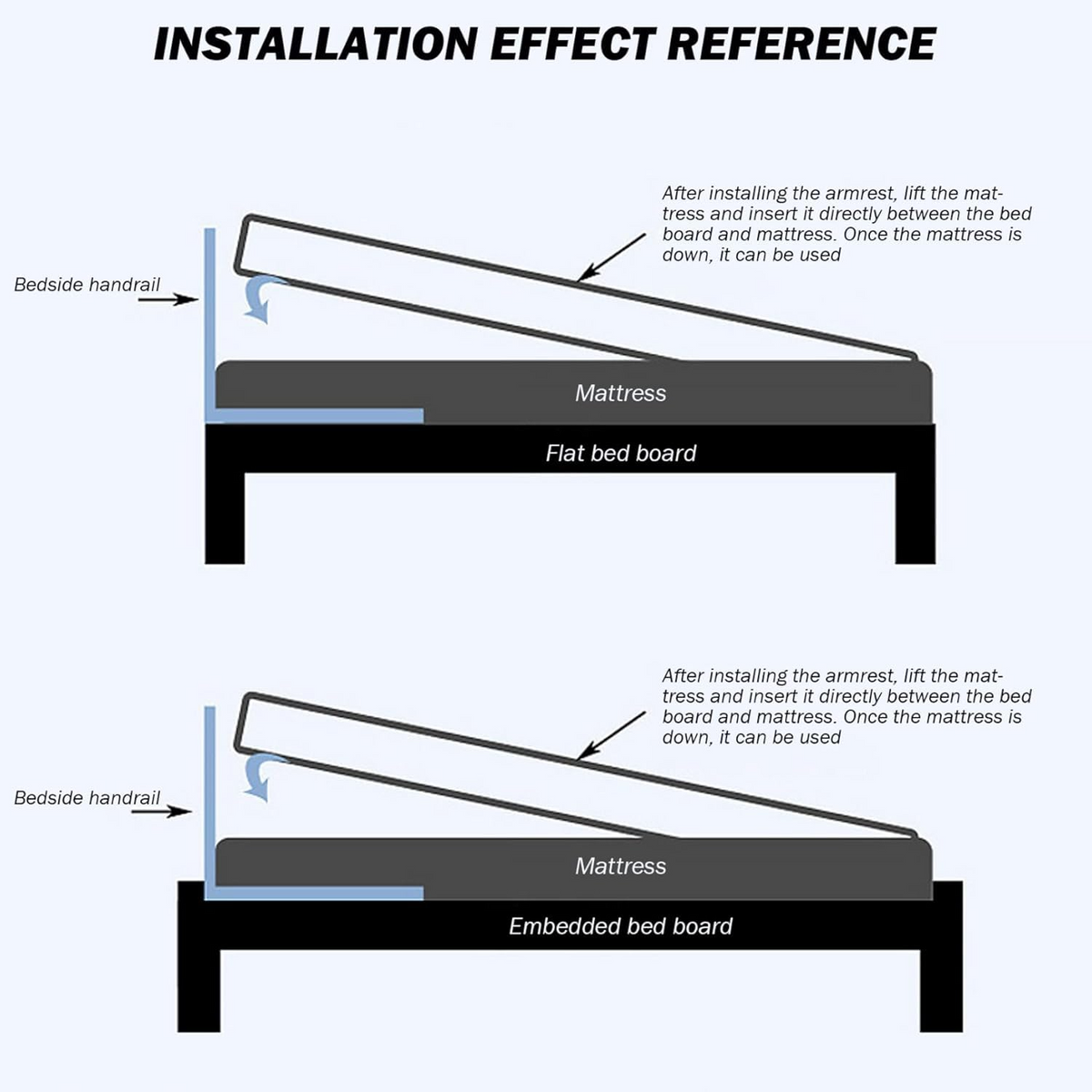 BedHandrail Installationsanleitung