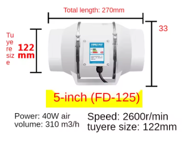 Rohrventilator Größenvergleich 3 bis 6 Zoll