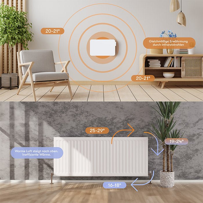 Metall-Infrarotheizung mit Smart-Thermostat