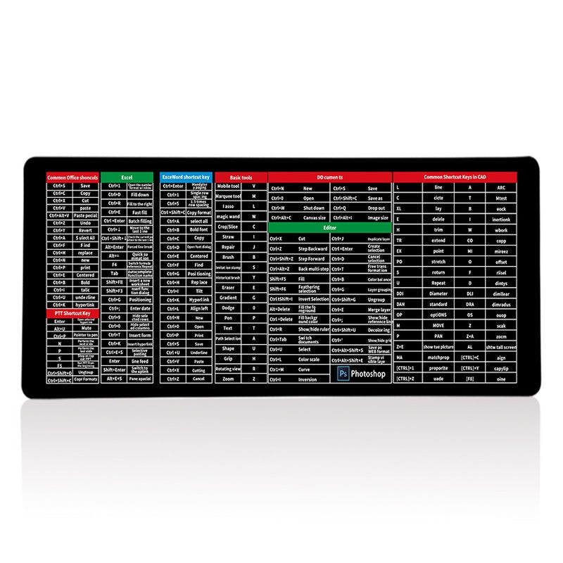 KeyboardPad Antirutsch Tastaturunterlage Mit Shortcut-Übersicht