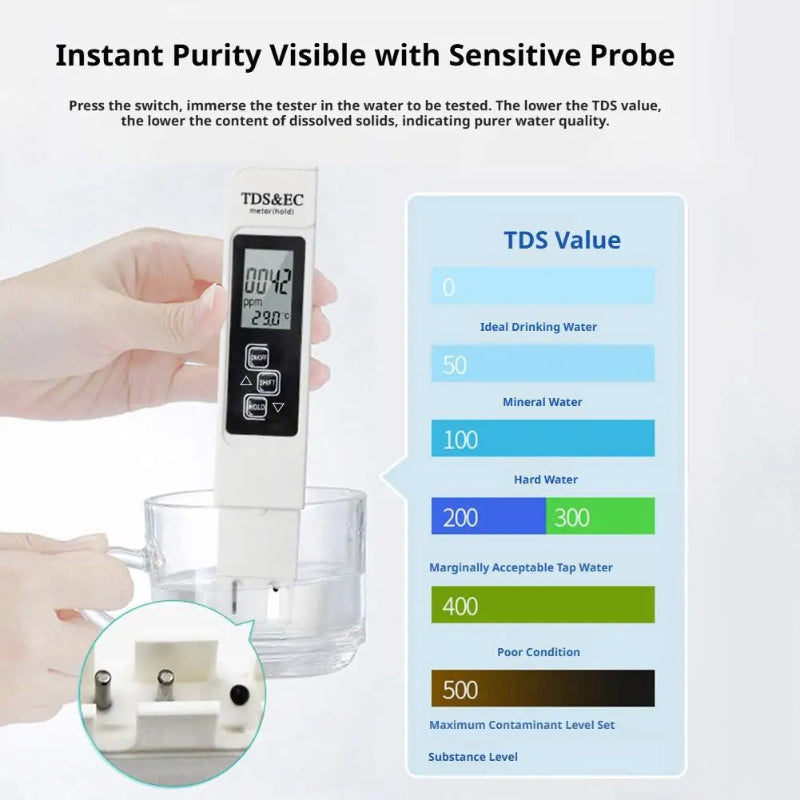 WaterTester – Sofortiges Wasserqualitätsprüfgerät, 2er Set