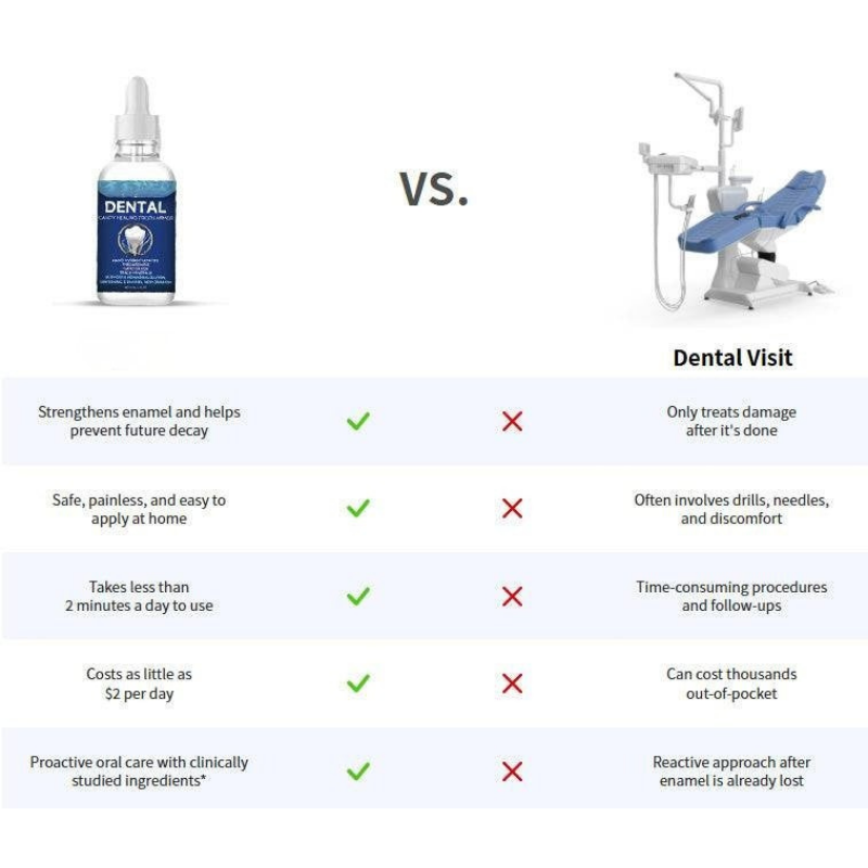 ToothArmor Produktfoto