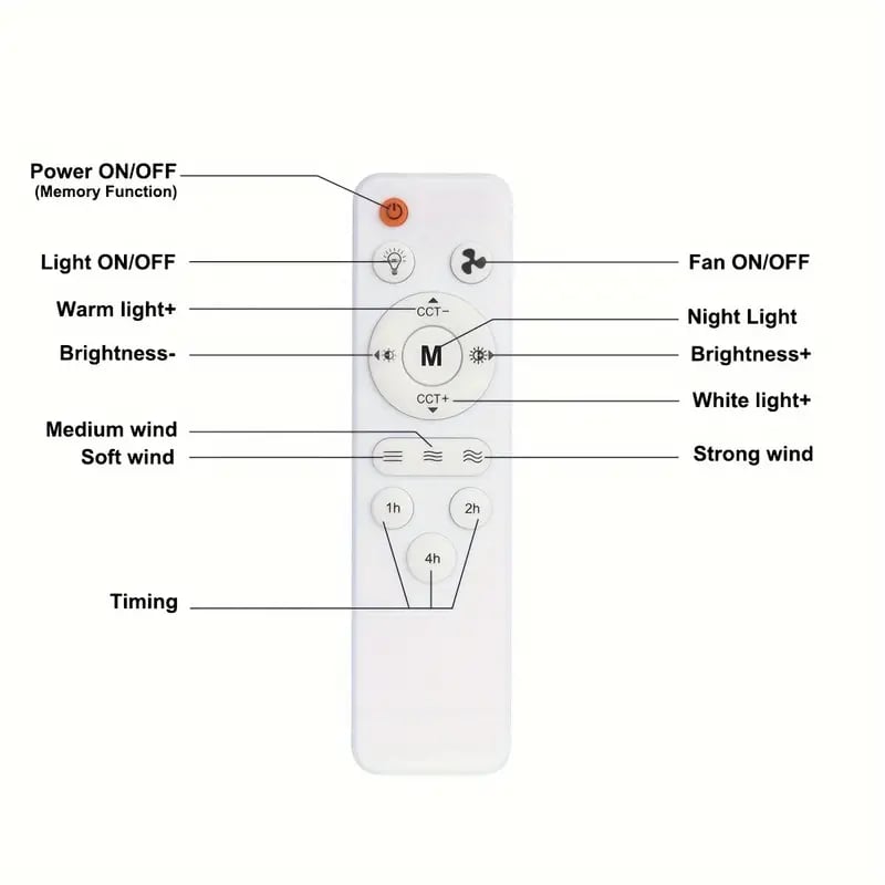 IlluminatedFan – 2-in-1 Kühlventilator mit LED-Licht, Fassungsmontage