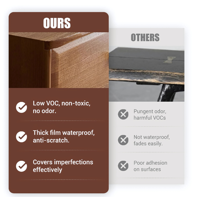FurnitureRepair Vorteile im Vergleich niedrige VOC wasserfest
