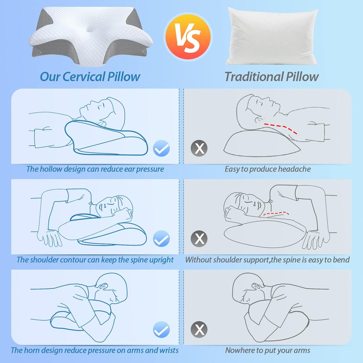 CurvePillow Ergonomisches Nackenstützkissen, Atmungsaktiv