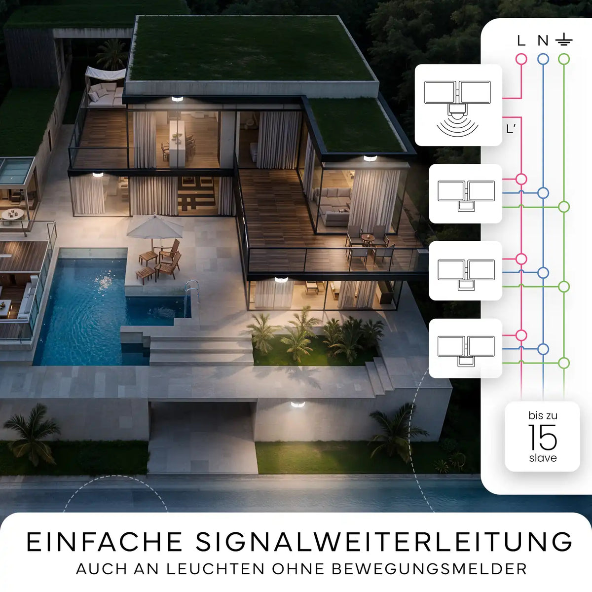 Wandleuchte LUMAX DUO mit Sensor 10m, 3.200lm, IP65