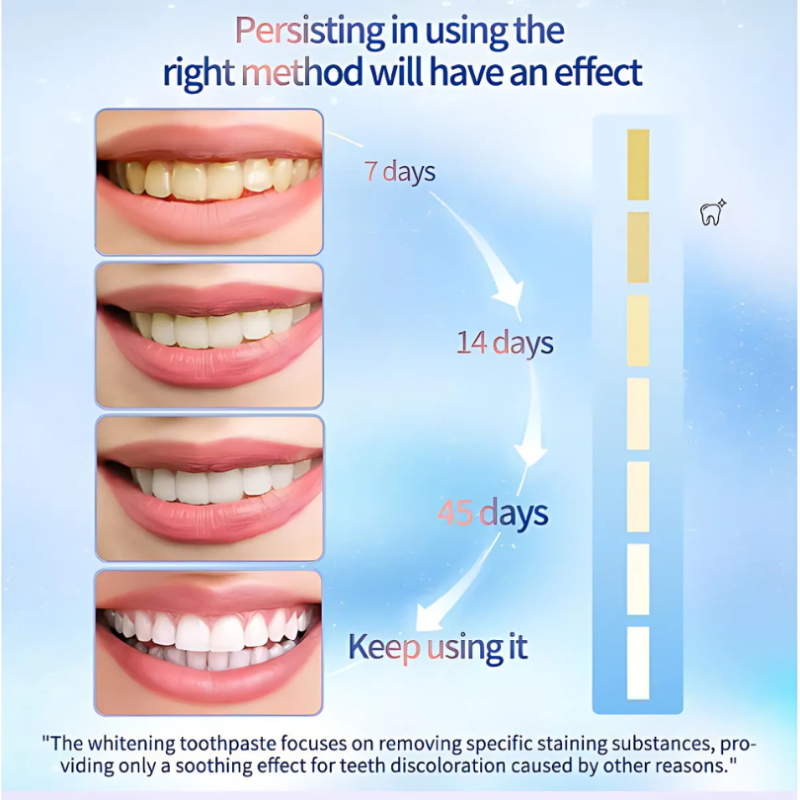 WhiteningToothpaste Zahnfleischpflege