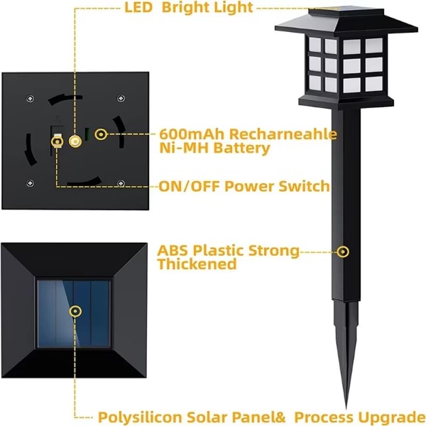 PathLight – Solar-Wegeleuchte