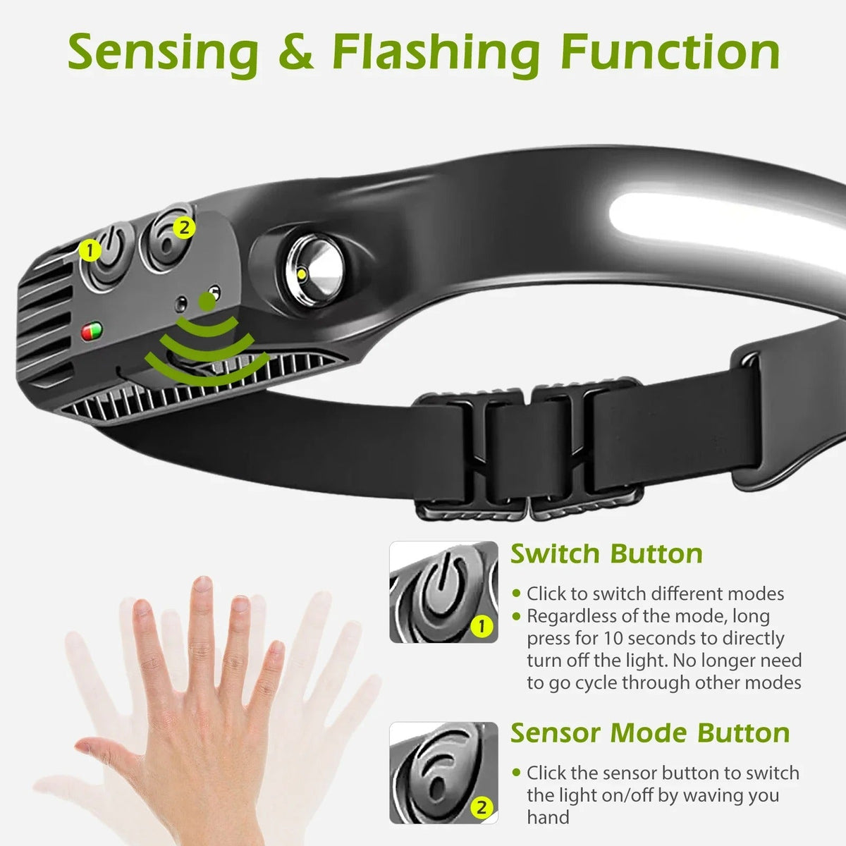 Headlight – LED-Stirnlampe mit Wellensensor und langer Akkulaufzeit